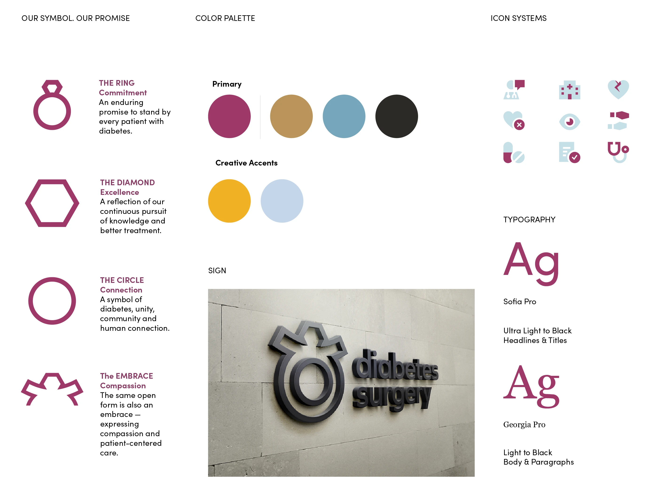 Diabetes Surgery design detail 1