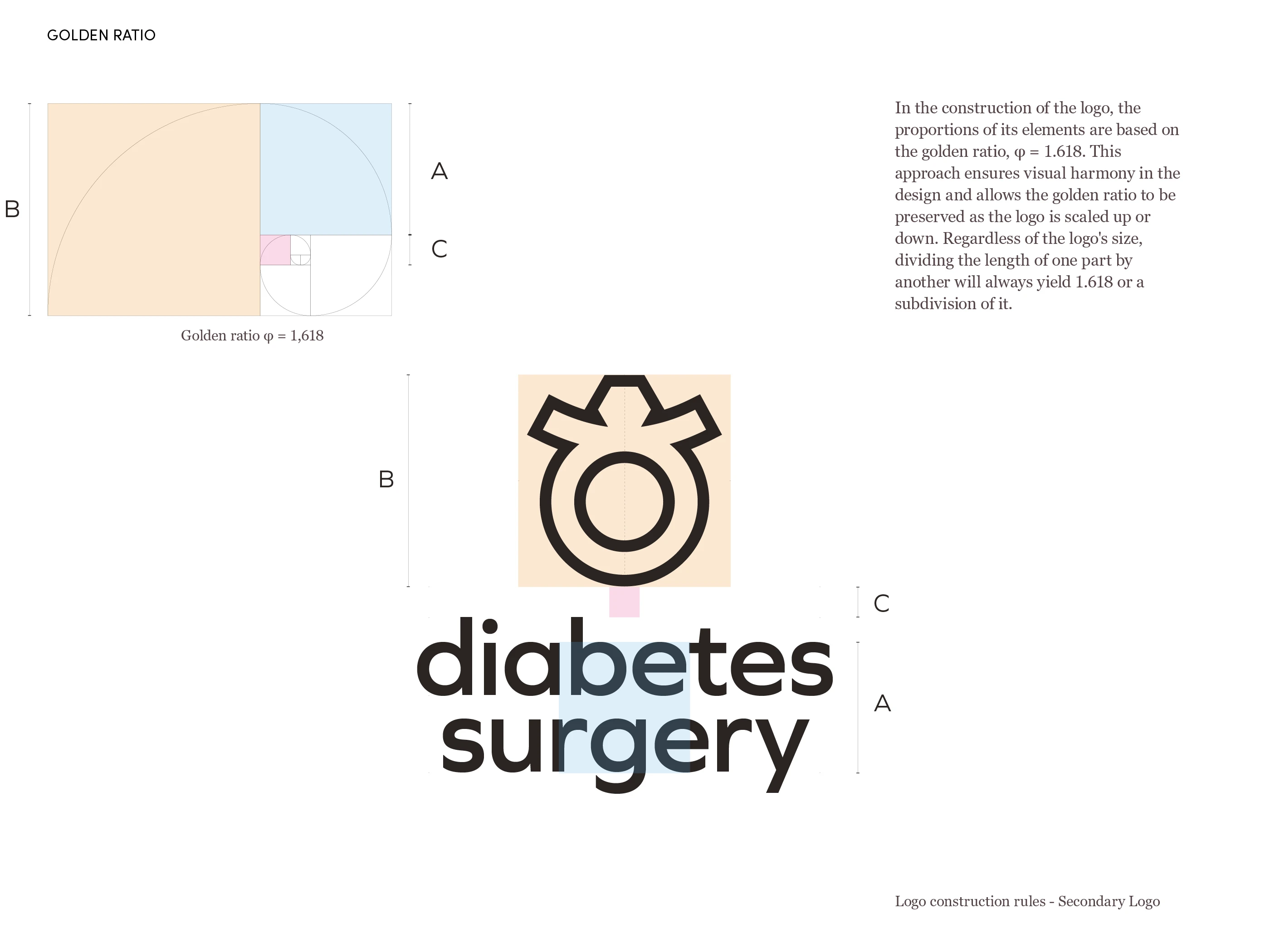 Diabetes Surgery design detail 6